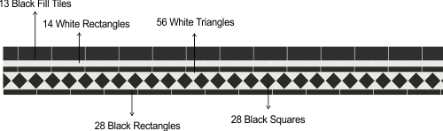 Border tiles